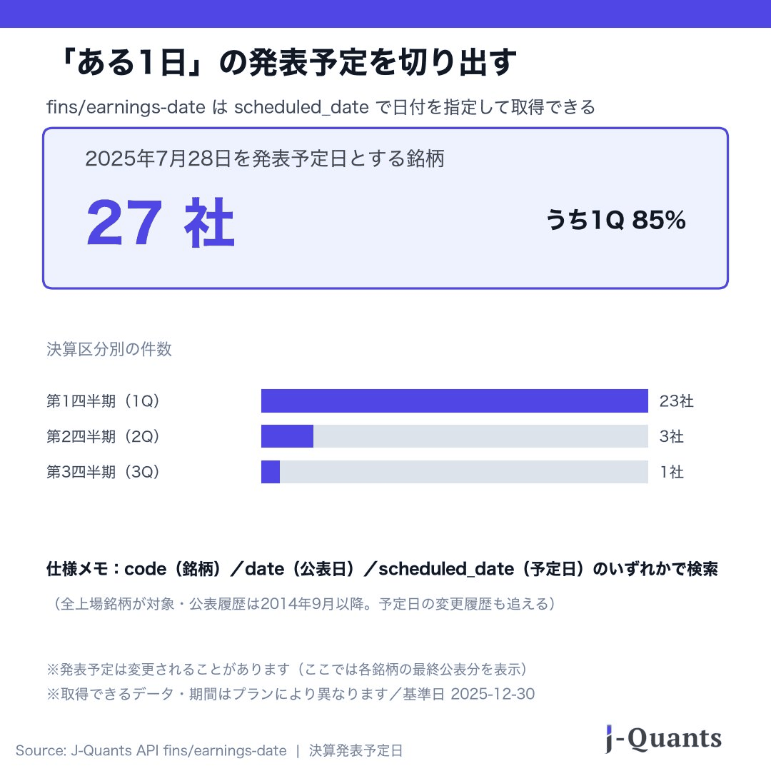 2025年7月28日を発表予定日とする銘柄は27社。1Qが23社、2Qが3社、3Qが1社